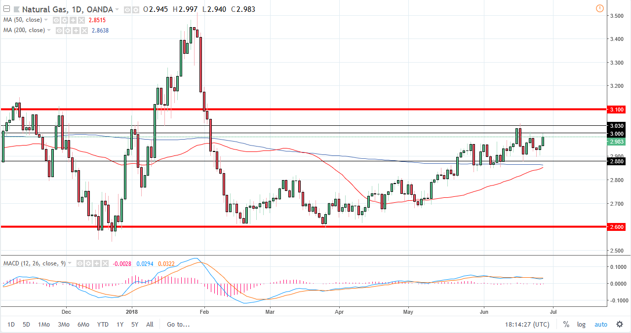 Natural gas Natural gas
